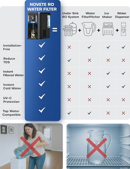NOVETE Smart Reverse Osmosis Water Filter Countertop, UV 8-Stage RO Water Filtration System with APP Control, Cold Water Down to 32℉, NSF/ANSI 42/58 Certified, 4:1 Pure to Drain, No Plumbing, CRF1A-Qi
