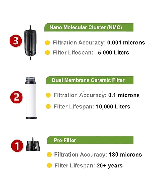 Tactical XR Water Filtration System 0.001 Micron Nano Filtration Military Grade - High-Volume 3-Stage Portable Purification Filter - Camping, Backpacking, Hiking, Emergency Preparedness
