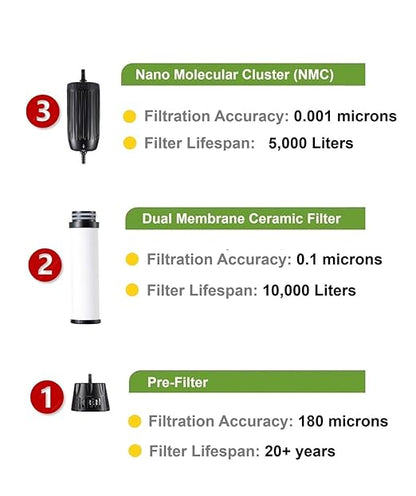 Tactical XR Water Filtration System 0.001 Micron Nano Filtration Military Grade - High-Volume 3-Stage Portable Purification Filter - Camping, Backpacking, Hiking, Emergency Preparedness