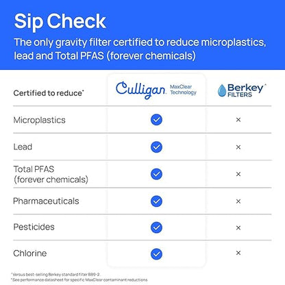 Culligan MaxClear 3 Gallon Gravity Water Filter System, Brushed Stainless-Steel Countertop Water Filter NSF/ANSI Certified to Reduce Microplastics, Lead & Total PFAS, with 3 Ceramic Filters