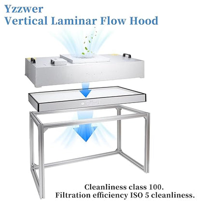 Vertical Laminar Flow-Hood Fan-Filter-Unit Yzzwer - FFU HEPA Filters for Class 100/ISO 5 Cleanliness in Clean Mycology and Mushroom Room 47.2" x 23.6" x 29" Working Area 110V