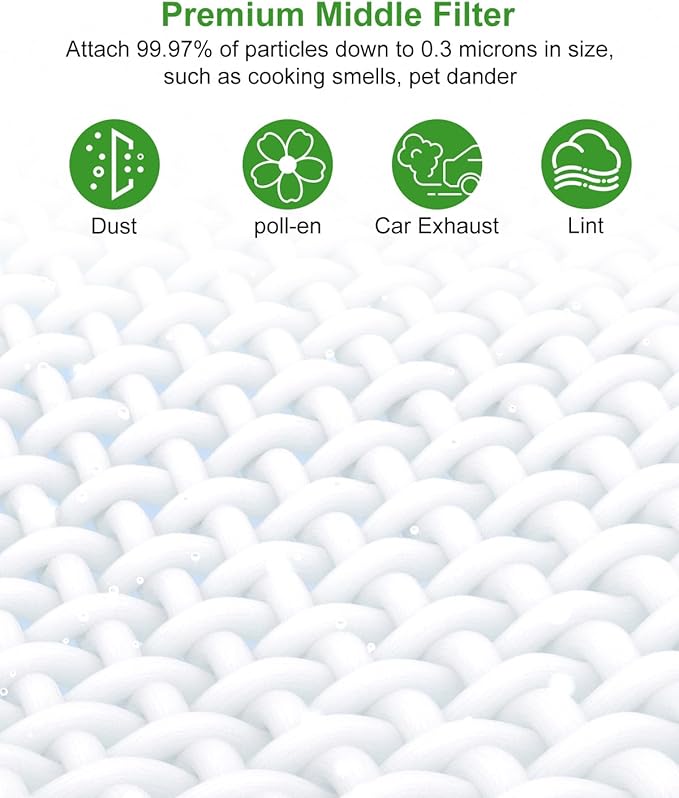 AP-S0610L Replacement Filter, Compatible with MOOKA AP-S0610L Air Purifier, 3-IN-1 Replacement Filter, Pre-filter & Activated Carbon filter for Pet Odors, 2 Pack