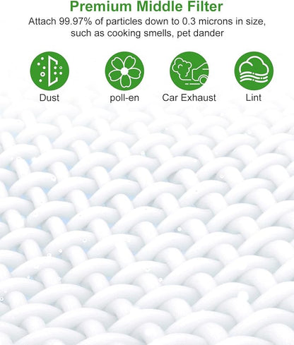 AP-S0610L Replacement Filter, Compatible with MOOKA AP-S0610L Air Purifier, 3-IN-1 Replacement Filter, Pre-filter & Activated Carbon filter for Pet Odors, 2 Pack