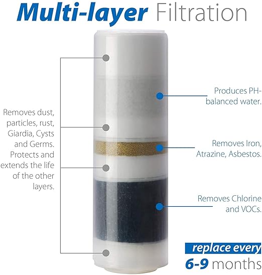iSpring CT10-CL Countertop Water Filter, Multi-Layer Faucet Water Filter System with Versatile Faucet Adapter, Reduces Heavy Metals, Bad Odor, and Chlorine, Clear