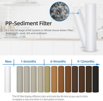Geekpure 2 Stage Whole House Water Filter System with 10-Inch Blue Housing-1"Port