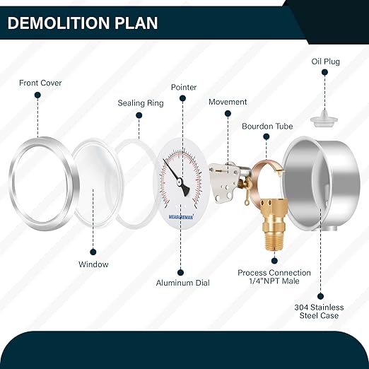 MEASUREMAN 2-1/2" dial,Glycerin Filled, Stainless Steel case, Brass Inside, 30inHg/-100kpa-0-30psi/200kpa,1/4" NPT Lower Mount