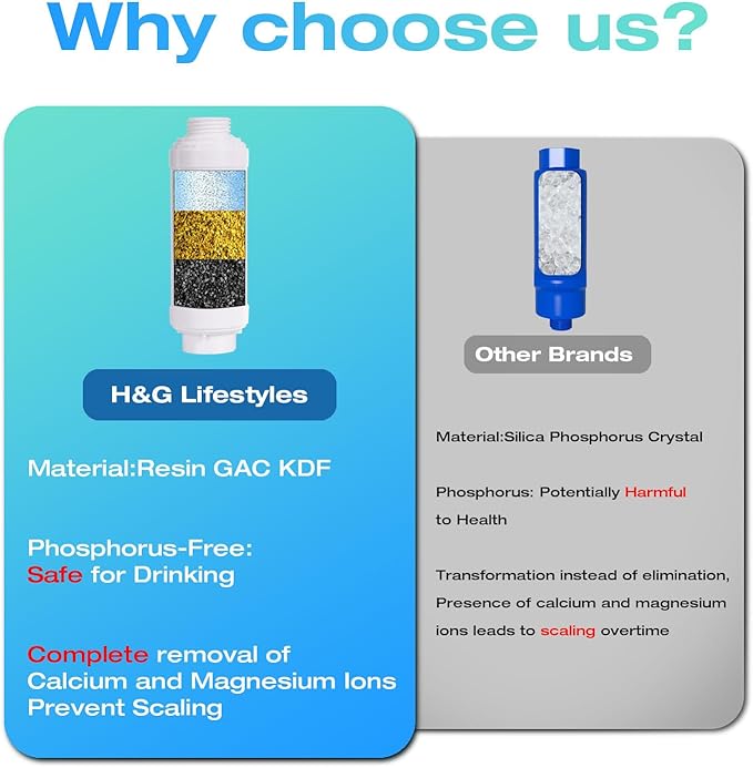 H&G lifestyles Misting System Calcium Inhibitor Filter for Patio Misters Inline Water Filter Effectively Reduce Hard Water Spots, Soften Water, Upgraded Formula