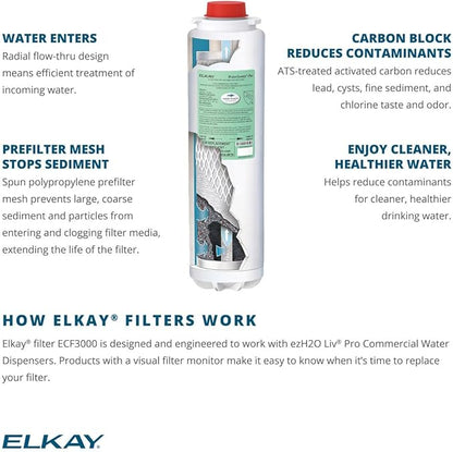 Elkay WaterSentry Plus Commercial Water Dispenser Replacement Filter