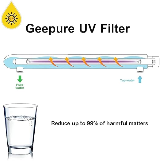 Geekpure 12 GPM Whole House UV Water Filter– UV Water Purifier with Extra 2 UV Filter +2 Quartz Sleeve- (55 Watt)