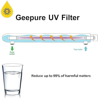 Geekpure 12 GPM Whole House UV Water Filter– UV Water Purifier with Extra 2 UV Filter +2 Quartz Sleeve- (55 Watt)