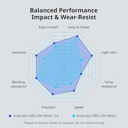 ANYCUBIC ABS-Like Resin 3.0, Upgraded 14K 3D Printer Resin with Enhanced Strength and Toughness, High Precision, Low Odor, Wide Compatibility for All LCD Resin 3D Printers (Grey, 1kg)