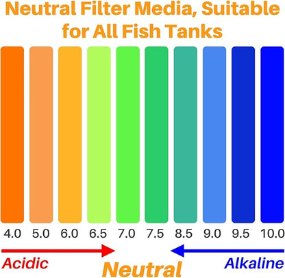 Sukh Bio Ceramic Media Balls - 2 Bags Advanced Biological Filter Media for Rapid Cycling,425g High-Density Nano-Tech Spheres for Aquarium, Sump, Koi Pond & Freshwater Filters