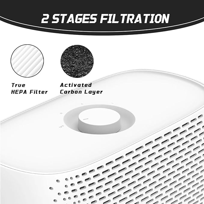 PECOMFIL Replacement Filter Compatible with PureZone Breeze Tabletop Air Purifier PECOMPAP, 1-Pack True HEPA Filters + 2 Activated Carbon Pre-Filters, 2-in-1 High Efficiency Filtration System