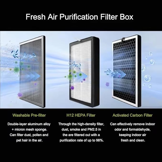 6 Inch Fresh Air Intake Inline Filter Box With 3 Layers Pre-filter Activated Carbon and HEPA filter HVAC System Heating And Cooling Ventilation
