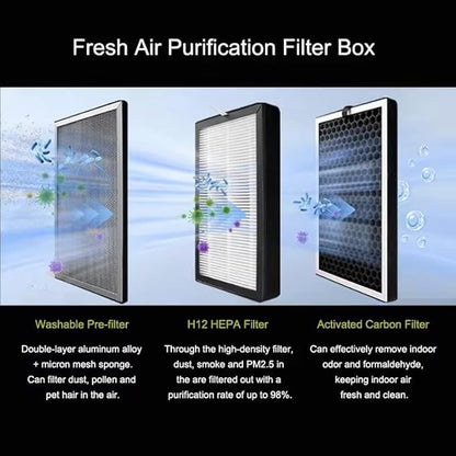 6 Inch Fresh Air Intake Inline Filter Box With 3 Layers Pre-filter Activated Carbon and HEPA filter HVAC System Heating And Cooling Ventilation