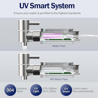 Membrane Solutions UV Countertop Water Filtration System, Stainless Steel 2.25G Gravity Water Filter with 3 Pack 0.1-Micron UF Filters, for Home, Camping, and RVing (U3P)