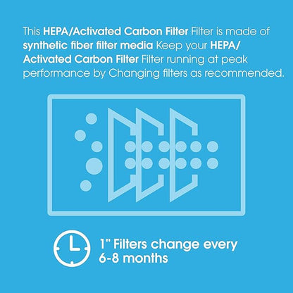 Abestorm 2-in-1 /HEPA/Activated Carbon Filter Replacement Set for Filteair HEPA S1 S2 S3 / Filteair HEPA V1 V2 V3 Air Scrubber (3Pack)
