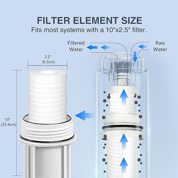 BLUERISE 5 Micron 10" x 2.5" Water Filter Replacement Whole House Sediment Home Water Filter Replacement Cartridge Ro Sediment Filter Easy Installation Fits Any 10" Reverse Osmosis Unit - 6 Pack