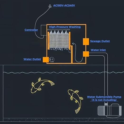 Rotary Drum Filter-3000GPH Canister Filter AC110-240V RDF Fully Automatic Water Self-Cleaning Filtration for Koi Pond,Fish Pond,Aquarium,Fish Farm,Seedling Cultivation Base,Aquaculture,Hydroponics