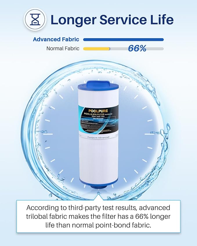 POOLPURE 5CH-352 Spa Filter Replaces PPM35SC-F2M, Marquis Spa 20042, 20092, 70-0240, 370-0242, 370-0243, Filbur FC-0196, 2" Male Thread/MPT Hot Tub Filter, 1 Pack