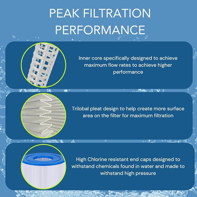 PLFPRB25-IN Hot Tub Filter Replaces Guardian 413-106, Unicel C-4326, Filbur FC-2375, FC-2370, 3005845, 17-2327, 100586, 33521, 25392, 817-2500, 5X13 Drop-in Spa Filter 1 pack