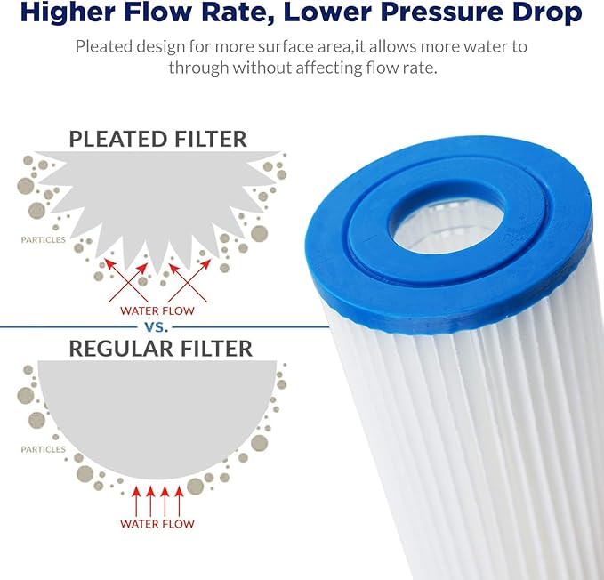Membrane Solutions 5 Micron Pleated Polyester Sediment Water Filter 10"x2.5" Replacement Cartridge Universal Whole House Pre-Filter Compatible with W50PE, WFPFC3002, SPC-25-1050, FM-50-975 - 12 Pack