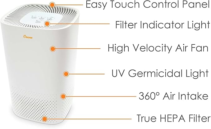Crane Air Purifier with True HEPA Filter, UV Light, 250 Sq Feet Coverage, Timer Function, Sleep Mode, Washable Particle Filter, EE-5067
