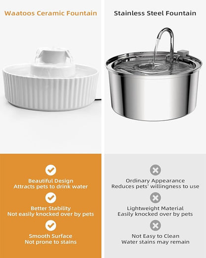 Ceramic Cat Water Fountain, 2.1L/71oz Cupcake Pet Water Fountain for Cats and Dogs, Automatic Pet Drinking Fountain with Pump, Filter & Foam (White)