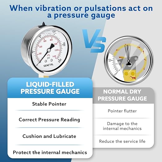 SENCTRL 0-200 Psi Glycerin Liquid Filled Pressure Gauge, 2.5" Dial Size, 1/4" NPT Lower Mount, Stainless Steel Case, for Water Oil Pressure Test in Pipe Pool Pump Sand Filter Air Compressor