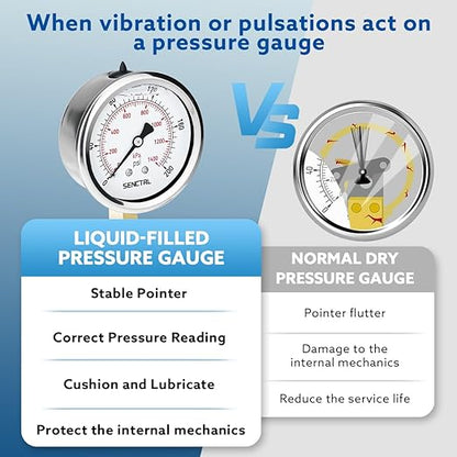 SENCTRL 0-200 Psi Glycerin Liquid Filled Pressure Gauge, 2.5" Dial Size, 1/4" NPT Lower Mount, Stainless Steel Case, for Water Oil Pressure Test in Pipe Pool Pump Sand Filter Air Compressor