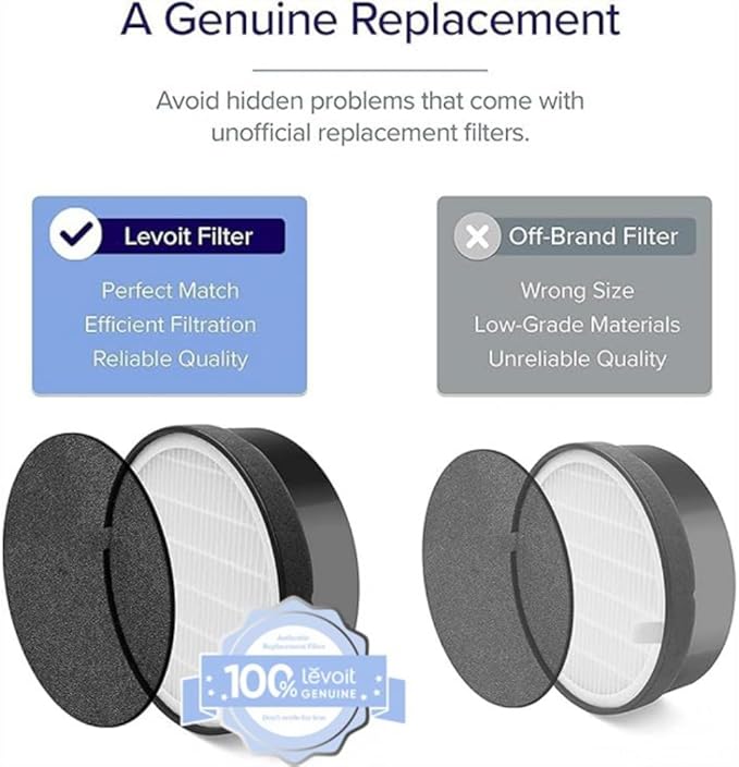 LEVOIT LV-H132 Replacement Filter, Genuine LV-H132-RF Air Purifier Filters, High-Efficiency Activated Carbon for Removal of Smoke, Odor, Allergens, Pollen, 4 Pack, Black