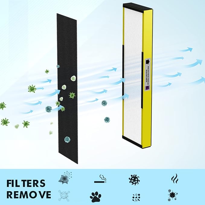 2-Pack True FLT5000 FLT5250PT FLT5111 Replacement Filter C, Compatible with AC5000, AC5000E, AC5250PT, AC5350B, AC5350BCA, AC5350W, AC5300B, CDAP5500B, AP2800CA Purifiers
