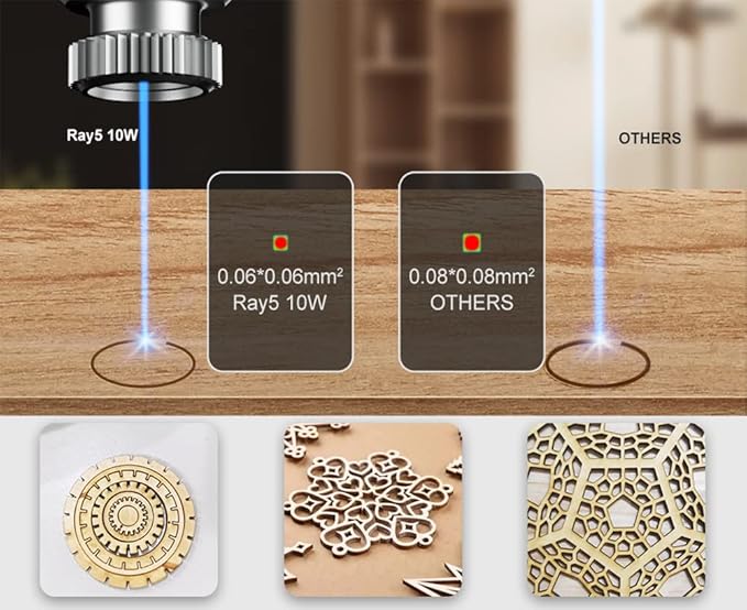 Longer Ray5 Laser Engraver, 10W Laser Cutter, 0.06 * 0.06 mm Precision Laser Engraver for Acrylic, Wood, and Metal with Emergency Stop, 3.5-inch Touch Screen for DIY