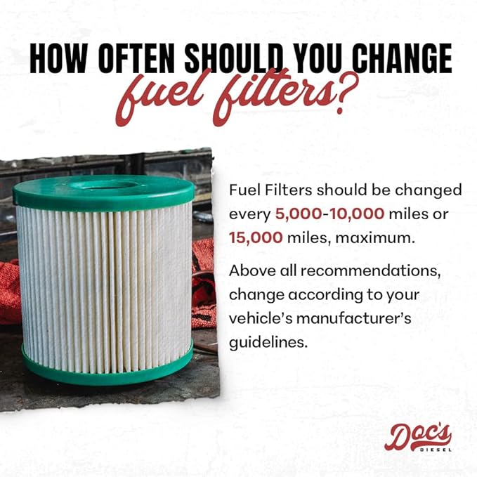 Doc's Diesel Fuel/Water Separator DGF430+DGF401 | Compatible with RAM 6.7L Cummins 2500, 3500, 4500, 5500 2019-2024 | Replaces 68157291AA, 68436631AA