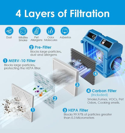 550 CFM Air Scrubber, Air Purifier with 3 Stage Filtration, Air Machine for Industrial and Commercial Use, Air Mover Dehumidifier with MERV-10 Filter, HEPA, Activated Carbon Filter (Blue)