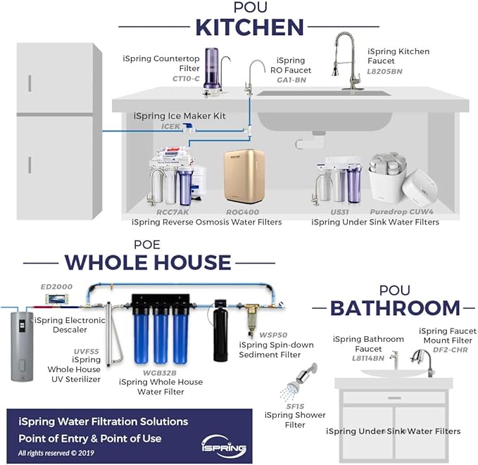 iSpring WGB22BM+AHPF12MNPT16X2 2-Stage Whole House Water Filtration System with 20” x 4.5” Carbon Block and Iron & Manganese Reducing Filters and 3/4" Push-fit Stainless Steel Hose Connectors, Blue