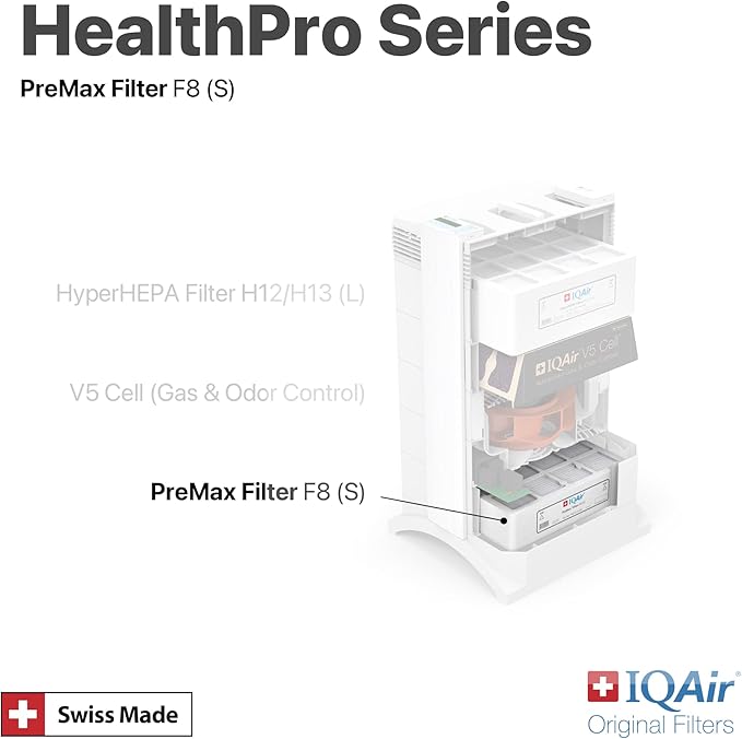 IQAir PreMax Prefilter 3 Pack - Genuine Replacement Air Filter For IQAir HealthPro Series - Controls Coarse and Fine Particles - Dust, Mold Spores, and Powder - Swiss Made Filters For Air Purifiers