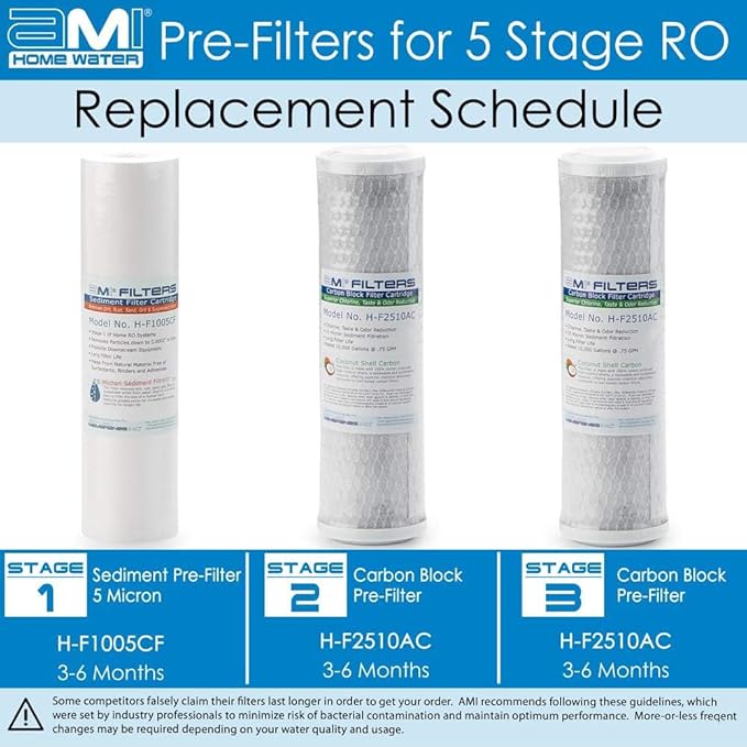 APPLIED MEMBRANES INC. AMI Reverse Osmosis Filter Replacement | Pre Filter Set | for 5 Stage Water Filtration Systems (Pre-Filters Only Set)…