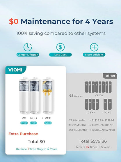 VIOMI® PFAS Reduction Reverse Osmosis System, NSF/ANSI 372&53&42 Certified, 9 Stage & 48 Months Filter, Tankless RO Water Filtration System Under Sink, 800G, Smart LED Reminder, Incl. 1 Extra Filter