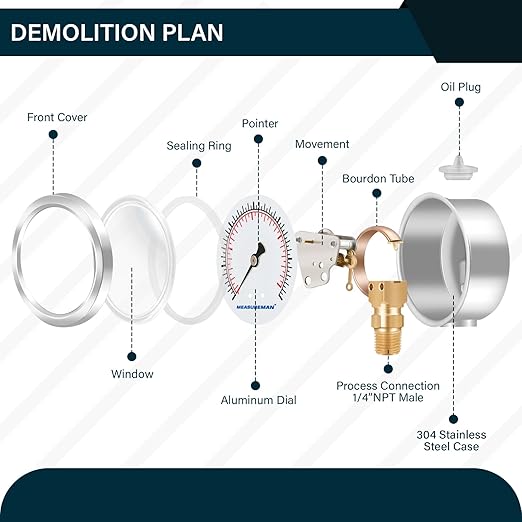 MEASUREMAN 2-1/2inch Dial Size, Glycerin Filled Pressure Gauge, 0-300psi/kpa, 304 Stainless Steel Case, 1/4 inchNPT Lower Mount