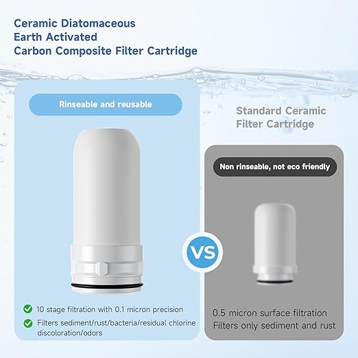 Sinks-Mounted faucetfilterefficientwaterpurificationsystemeffectivelyremovesunpleasantchlorineodorand impurities, suitablefor15/16 13/15 inch and 3/4 inch Kitchen (White)