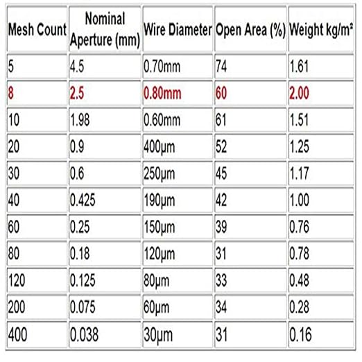 TIMESETL 304 Stainless Steel Woven Wire 8 Mesh - 12"X24" (30cmX60cm) Garden Fence BBQ Wire Mesh Window Screen Mesh