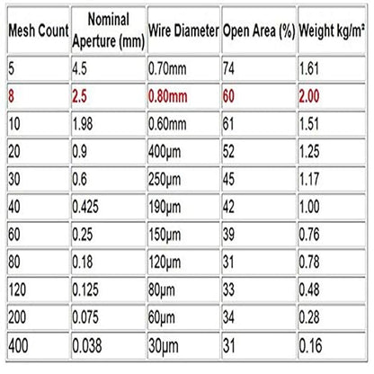 TIMESETL 304 Stainless Steel Woven Wire 8 Mesh - 12"X24" (30cmX60cm) Garden Fence BBQ Wire Mesh Window Screen Mesh