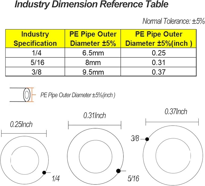10-Pack 3/8" to 1/4" Push to Connect Fitting Kit - 5 Straight + 5 Elbow Adapters for RO Water Systems/Refrigerators | POM Quick Connect Fittings with Leak-Proof Seals
