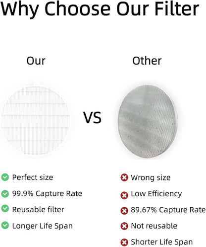 4 Pack Nail Dust Collector Replacement Filter, Compatible with MelodySusie HPro & SProR, Reusable Filters for Nail Dust Vacuum Machine, Round Shape