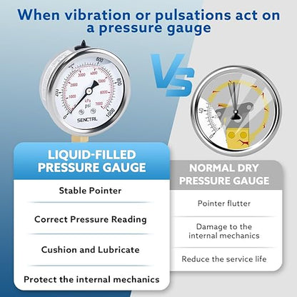 SENCTRL 0-1000 Psi Glycerin Liquid Filled Pressure Gauge, 2.5" Dial Size, 1/4" NPT Lower Mount, Stainless Steel Case, for Air Gas Water Oil Hydraulic Pressure Test
