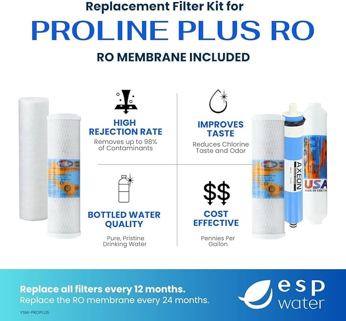 Proline Plus Filter Replacement - Water Cartridge Kit Compatible with Proline Plus Reverse Osmosis System 5-Stages, Includes 50 GPD RO Membrane, Made in USA