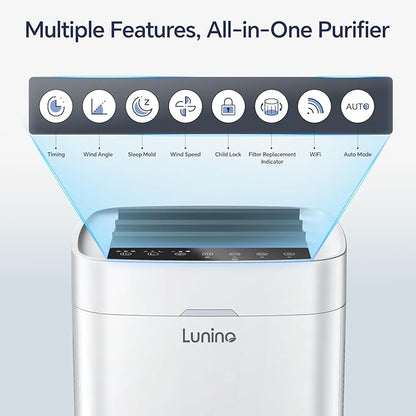 Air Purifiers for Home Large Room up to 2400 Ft², Double-Sided HEPA Air Purifier with Washable Pre-filter, Smart WiFi, PM 2.5 Air Quality Monitor, 3 Fan Modo, for Pets Hair, Dust, Pollen, Smoke