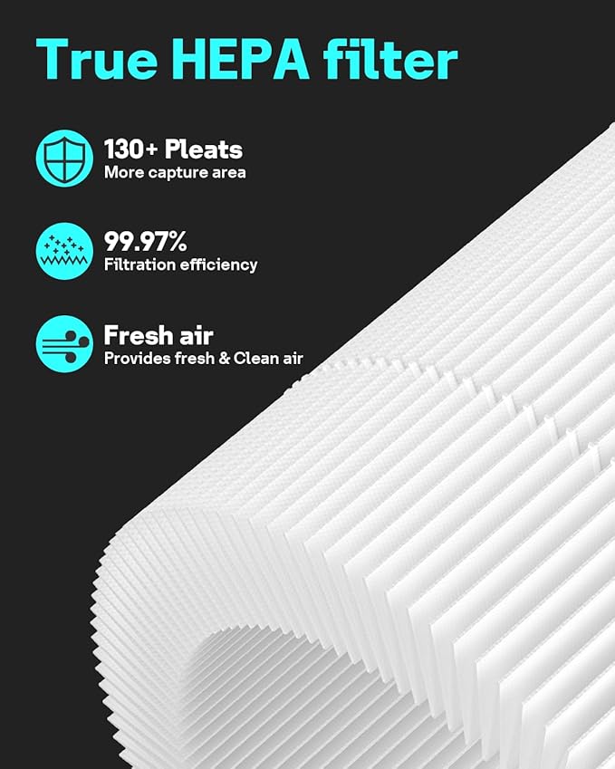 Leemone 1 Pack Core Mini Replacement Filter for LEVOIT Core Mini Air Purifiers, High-Efficiency Activated Carbon(1 Filter+ 3 Fragrance Sponge)