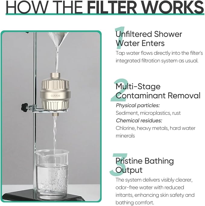 Cobbe HD HEAVY DUTY High Output Shower Filter 2 Pack – 99% REMOVAL Shower Head Filter for Hard Water, Heavy Metals, Chlorine and Harmful Substance, Improve your skin and hair - Brushed Nickel